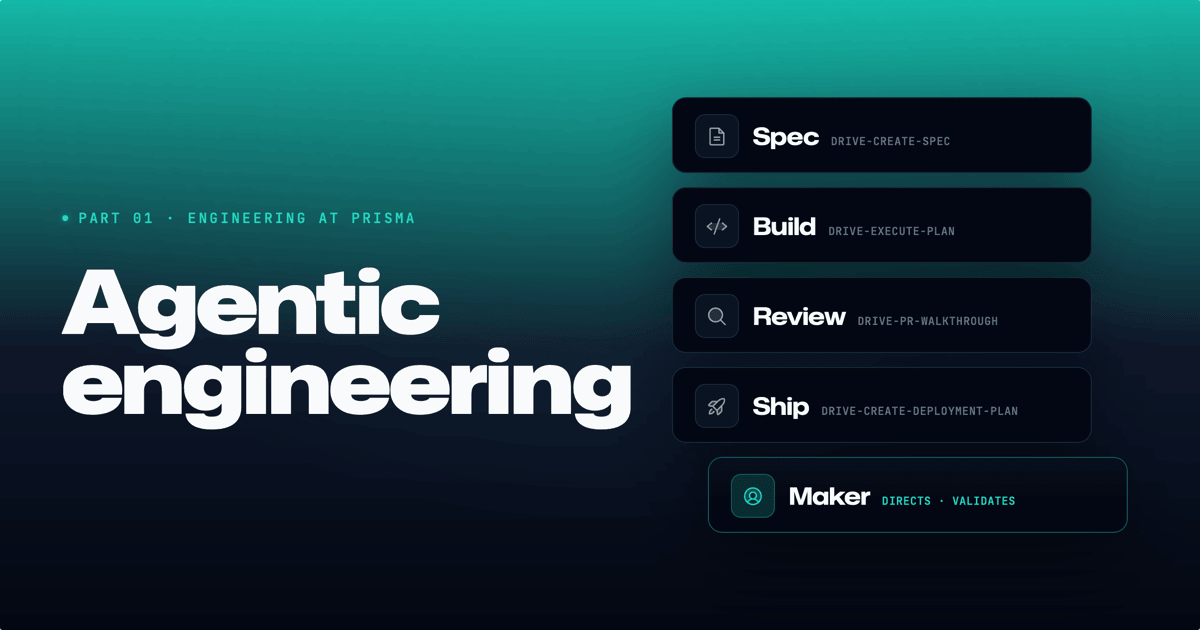 Agentic Engineering at Prisma