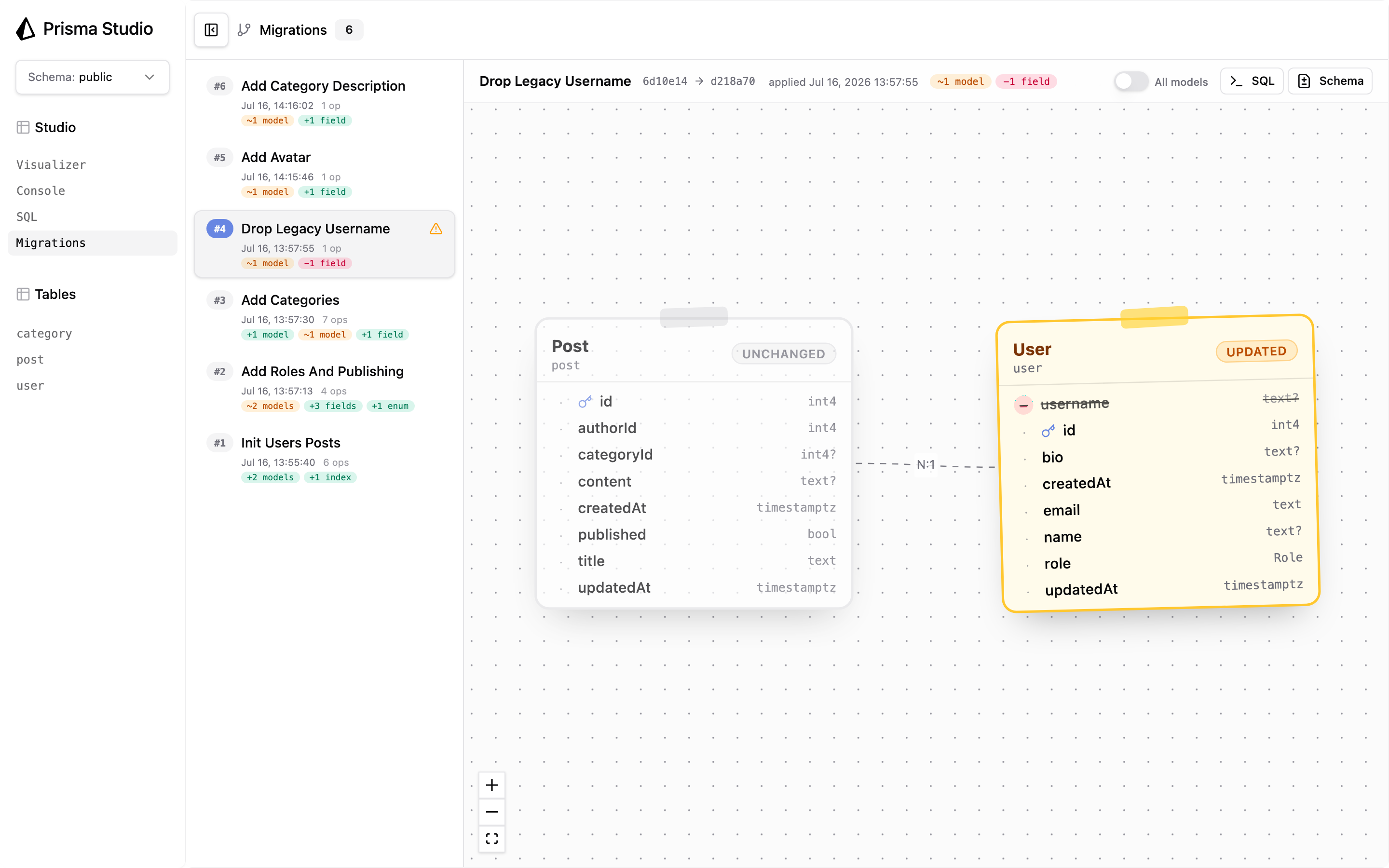 The Prisma Studio Migrations view showing a timeline of six applied migrations and a visual diff canvas of the selected migration.