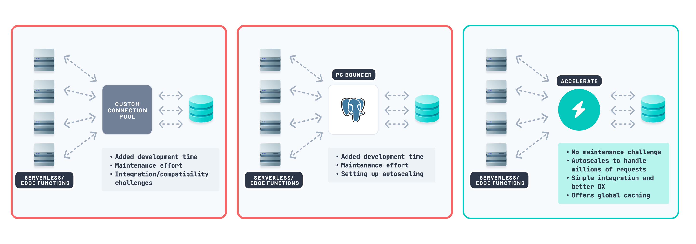 Comparison between external connection pooling options