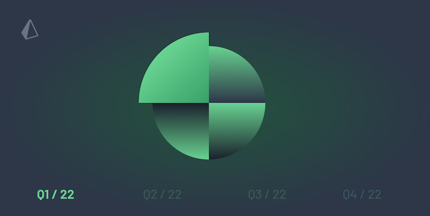 What's new in Prisma? (Q1/22)