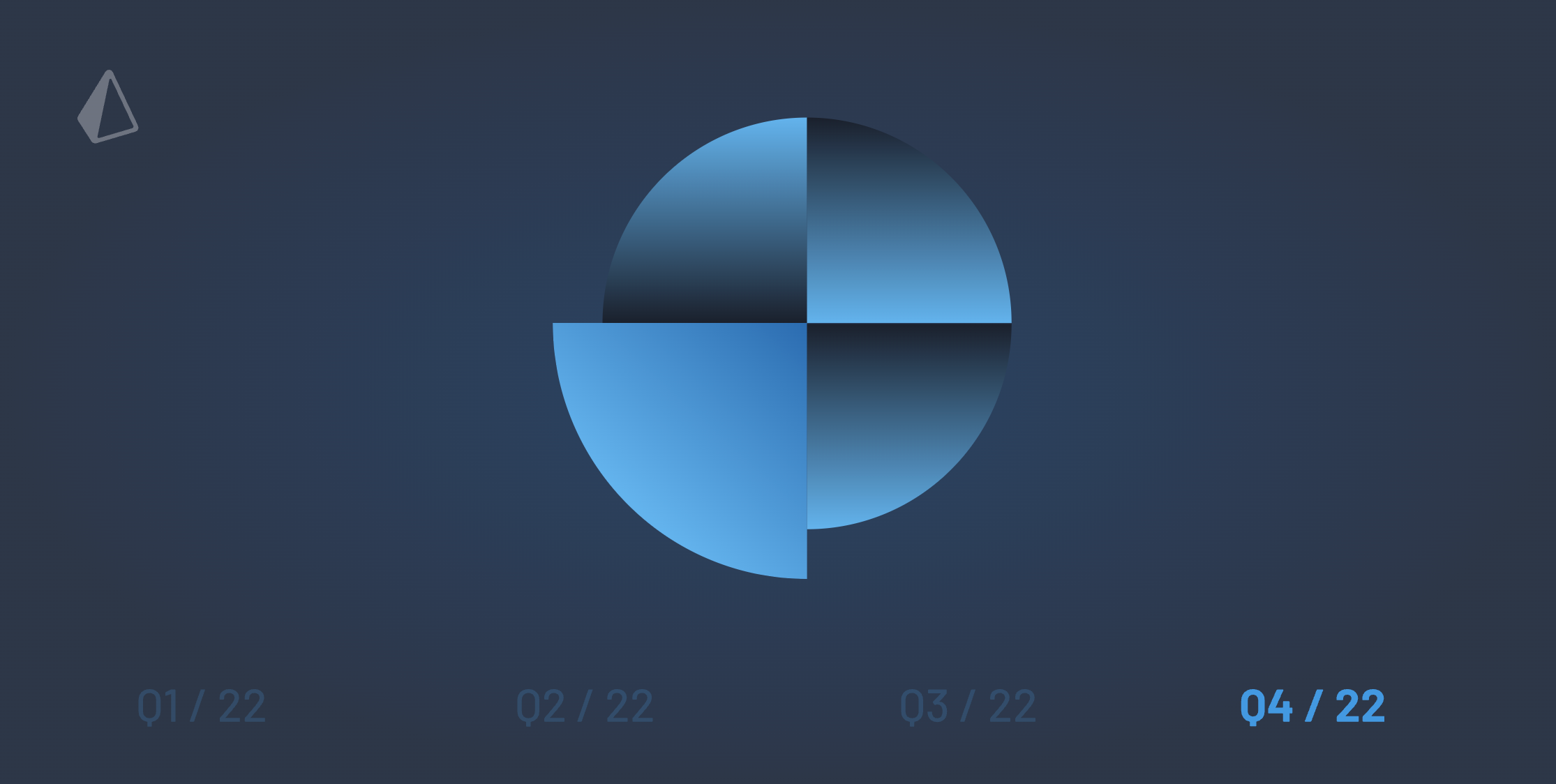 What's new in Prisma? (Q4/22)