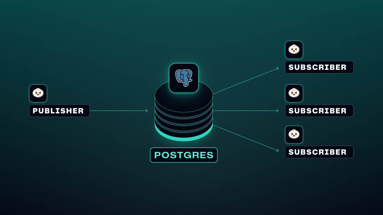 You Don't Need Redis, Postgres Already Has Pub/Sub